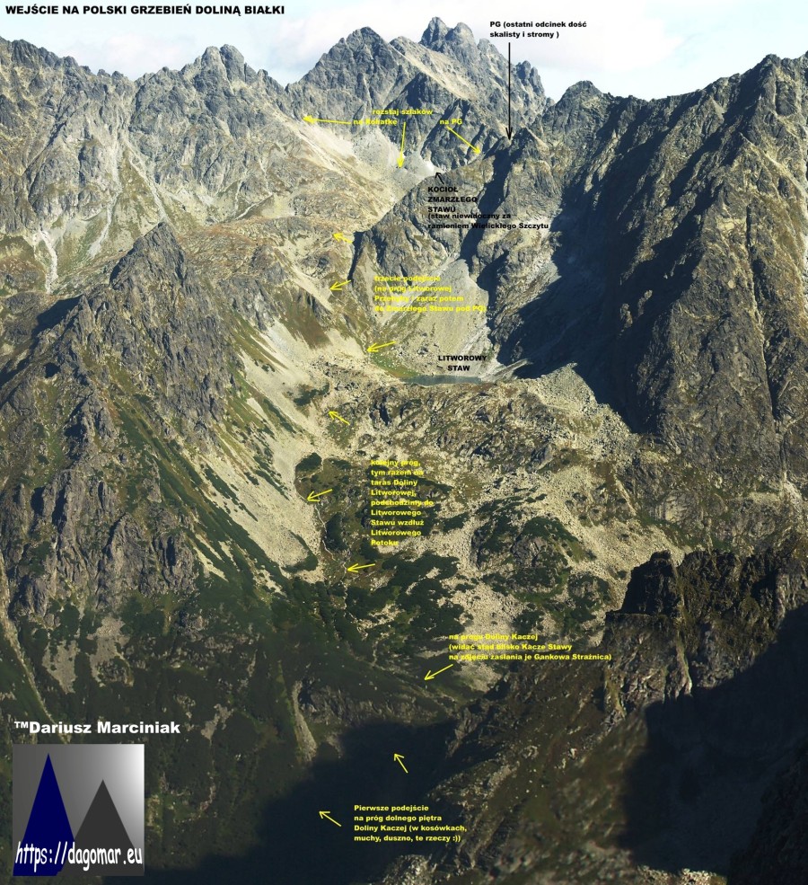 szlak na Polski Grzebień